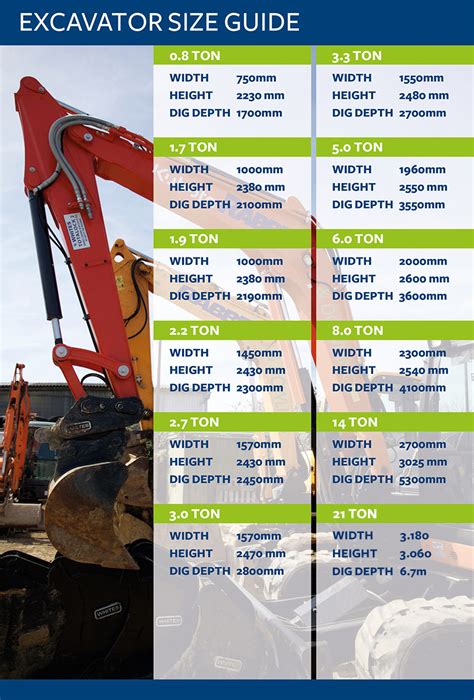 cat mini excavator companies|cat mini excavator sizes chart.